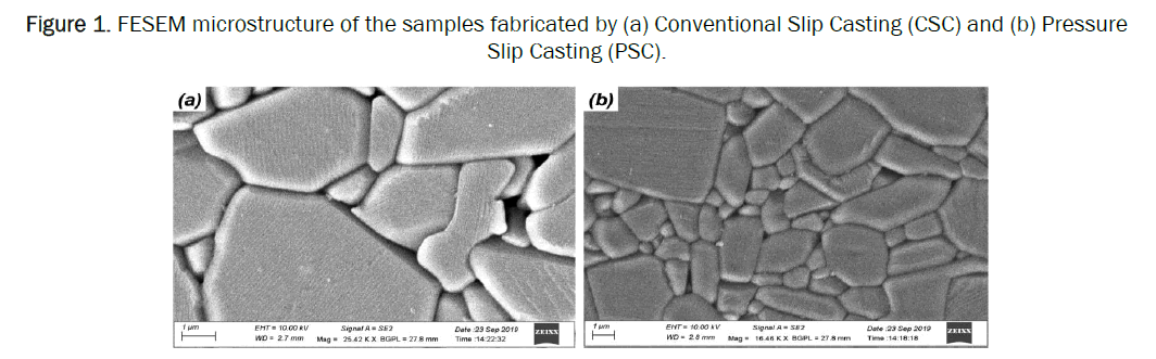 material-sciences-fabricated