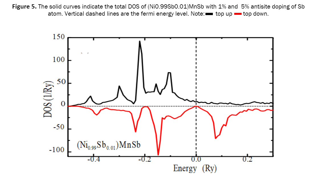 material-sciences-fermi