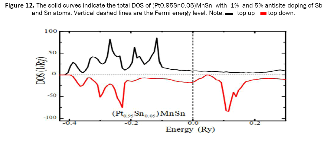 material-sciences-fermi