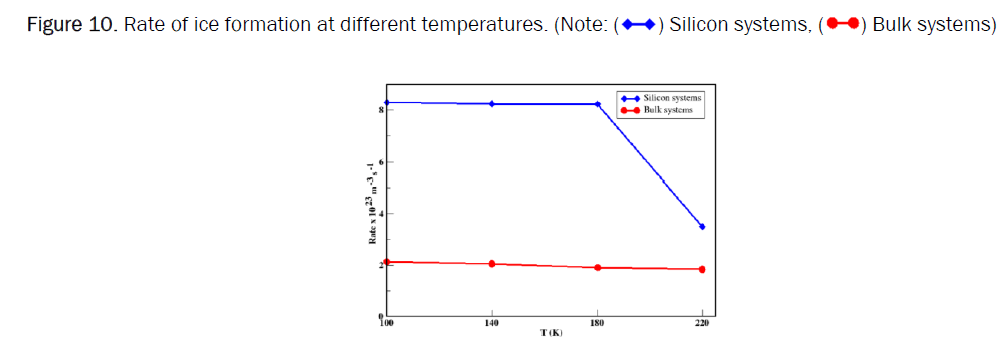 material-sciences-formation