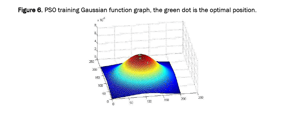 material-sciences-gaussian