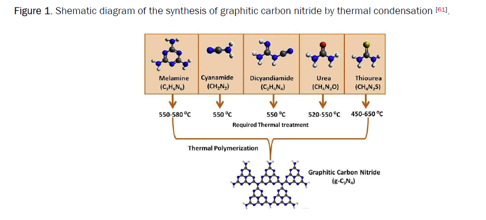 material-sciences-graphitic