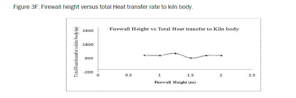 material-sciences-heat