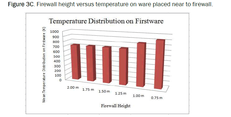 material-sciences-height