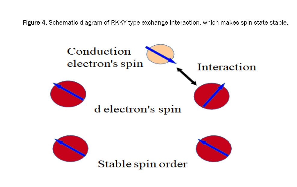 material-sciences-interaction