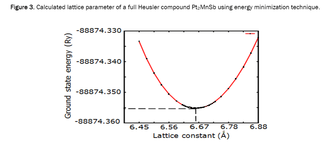 material-sciences-lattice