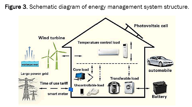 material-sciences-management