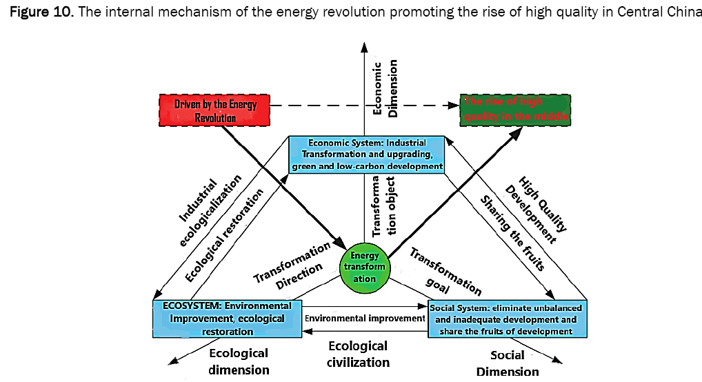 material-sciences-mechanism