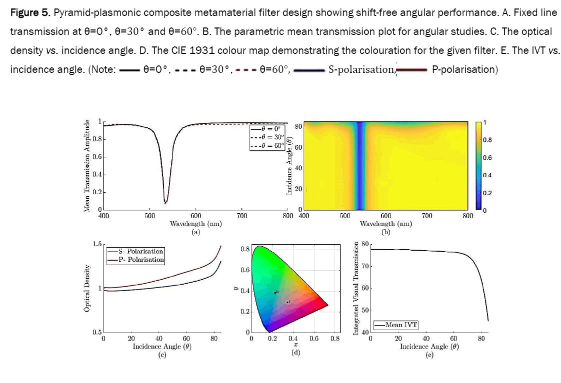 material-sciences-metamaterial