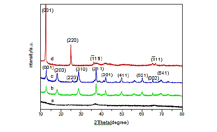 material-sciences-methods