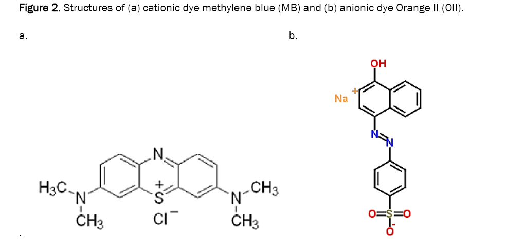 material-sciences-methylene