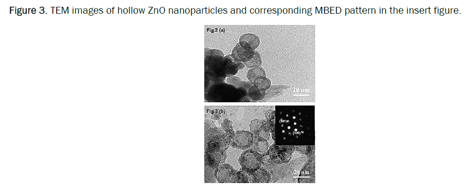 material-sciences-nanoparticles