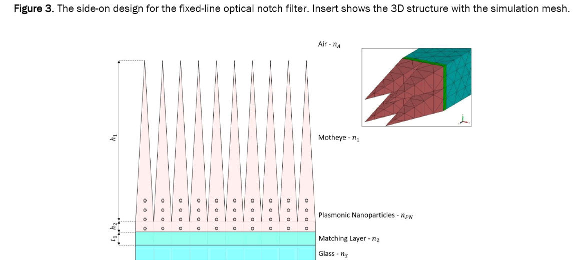 material-sciences-notch