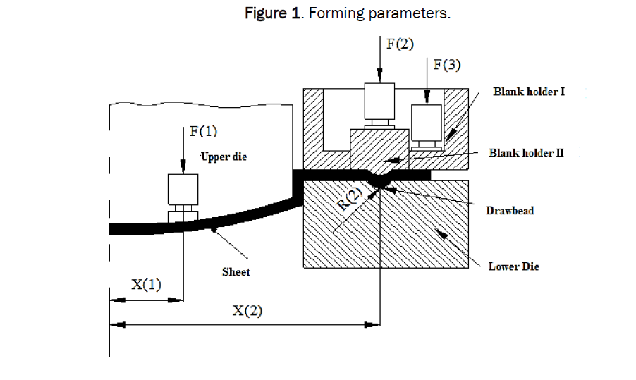 material-sciences-parameters