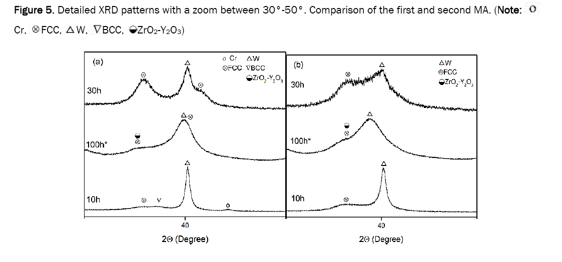 material-sciences-patterns