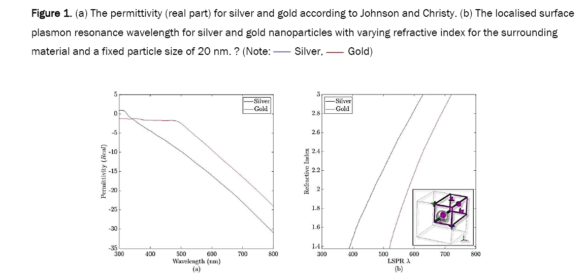 material-sciences-permittivity