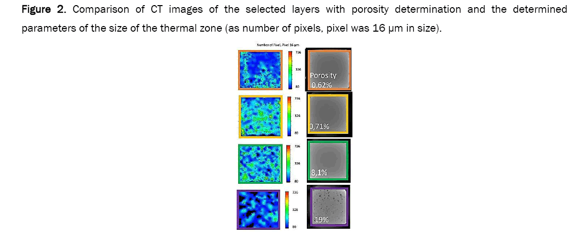 material-sciences-porosity