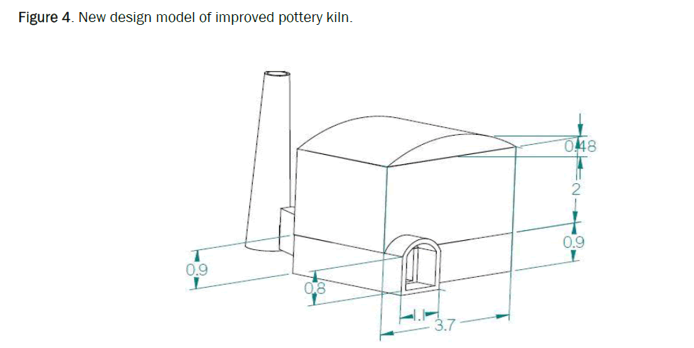 material-sciences-pottery