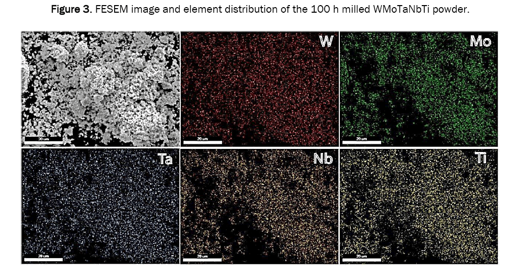 material-sciences-powder