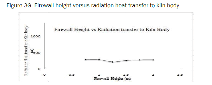 material-sciences-radiation