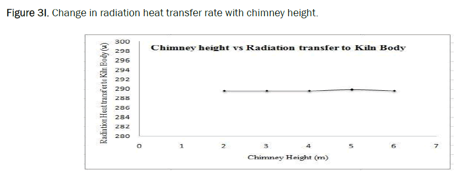 material-sciences-rate