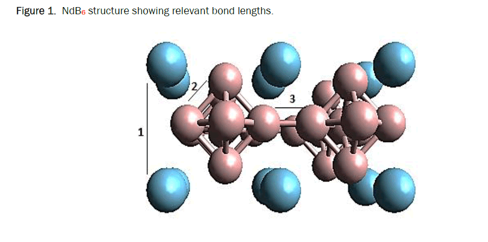 material-sciences-relevant