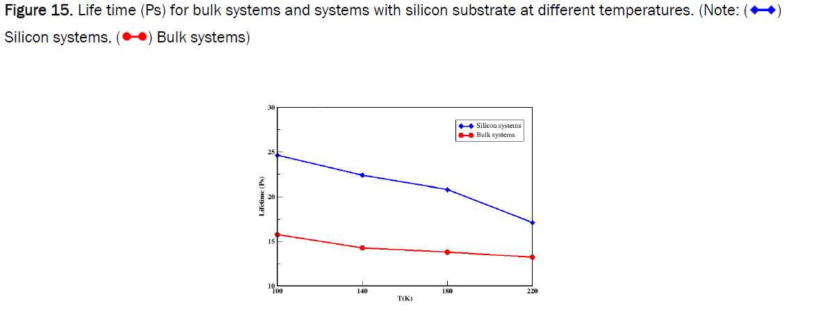 material-sciences-silicon