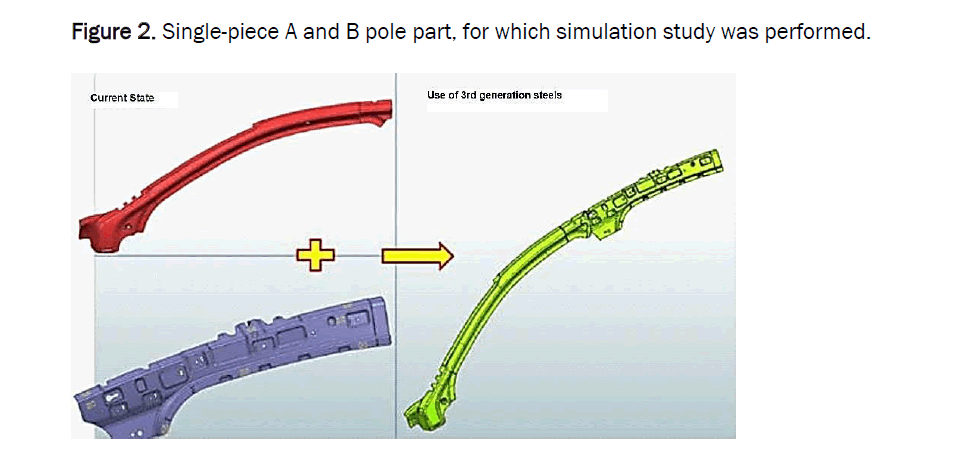 material-sciences-simulation