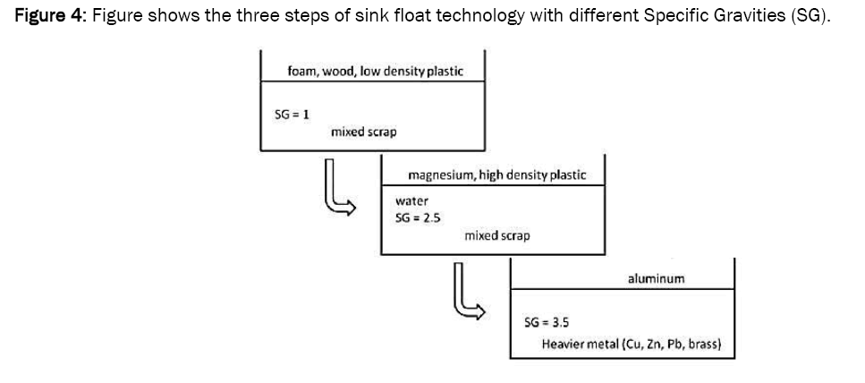 material-sciences-sink