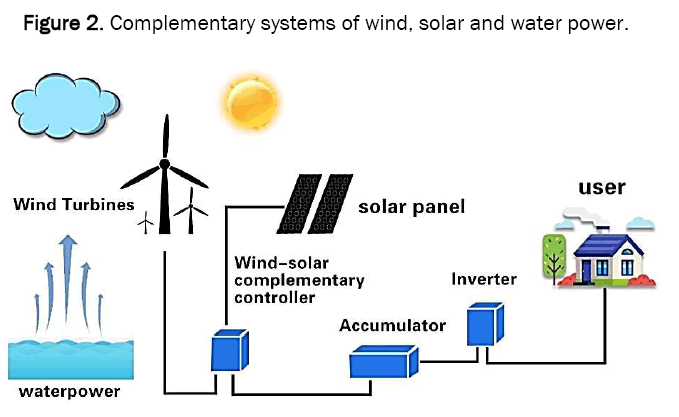 material-sciences-solar