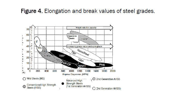 material-sciences-steel