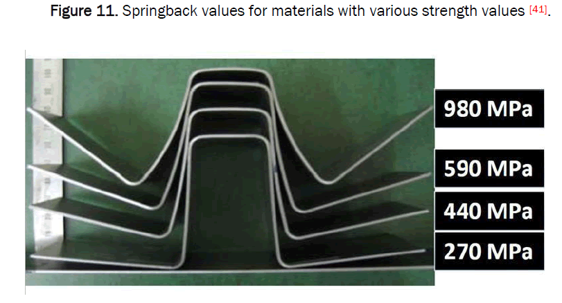 material-sciences-strength