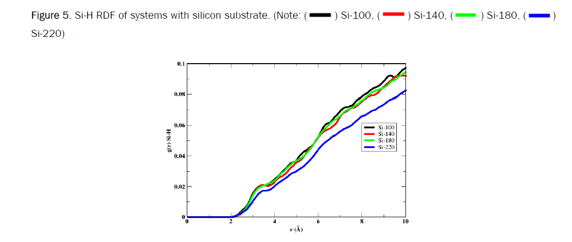 material-sciences-substrate