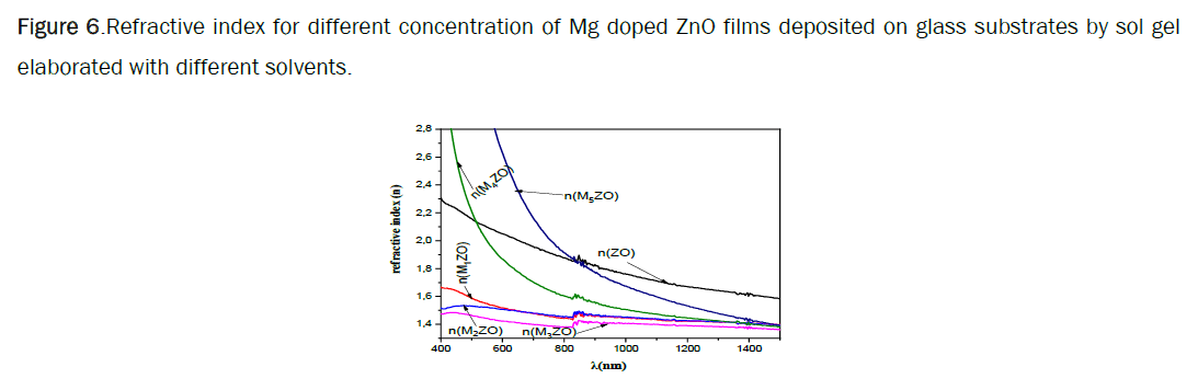 material-sciences-substrates