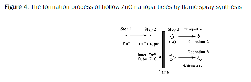 material-sciences-synthesis