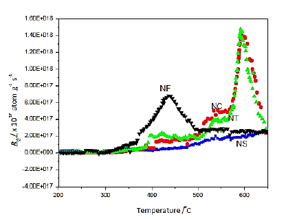 material-sciences-temperature