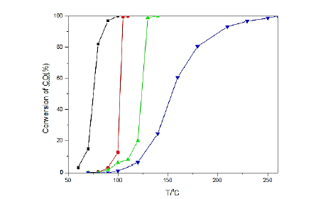 material-sciences-temperature