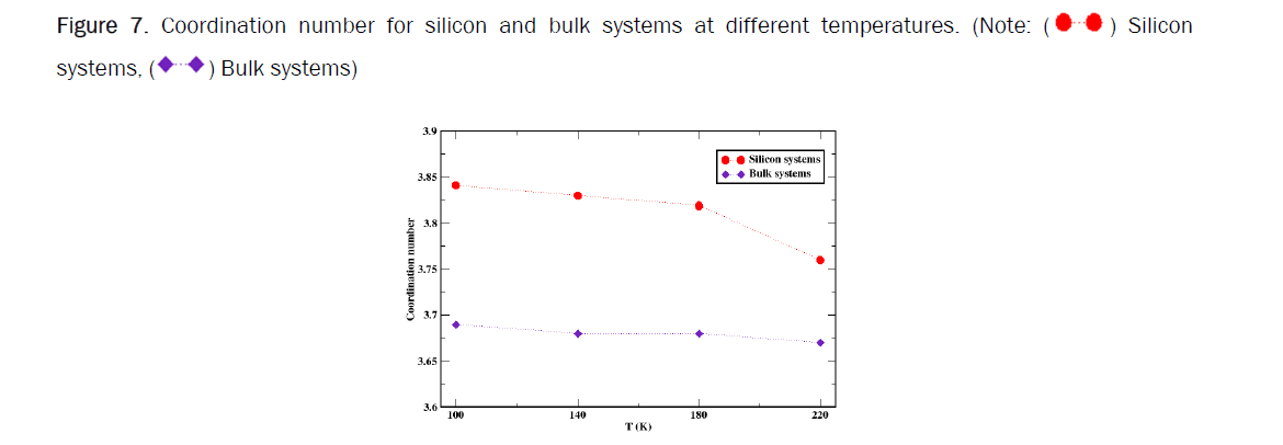 material-sciences-temperatures