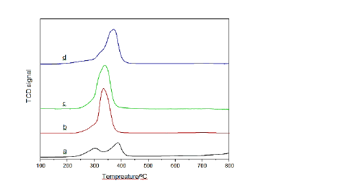 material-sciences-tpr