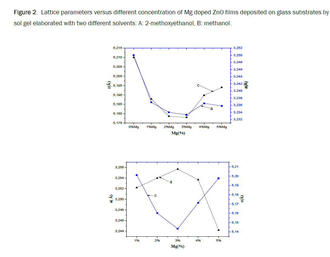 material-sciences-versus