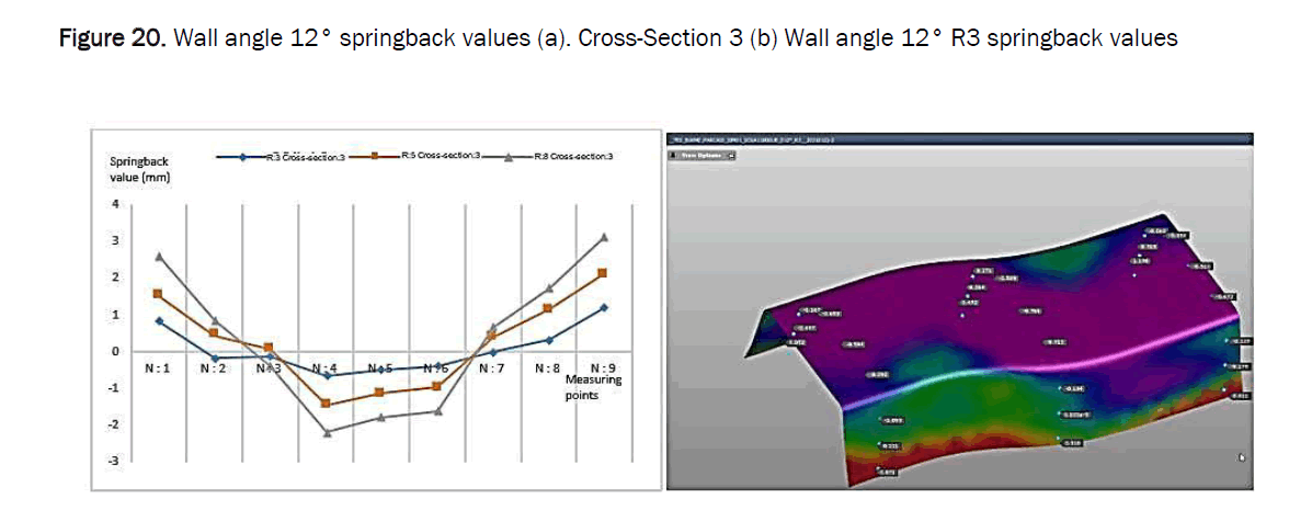 material-sciences-wall-angle