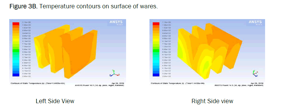 material-sciences-wares