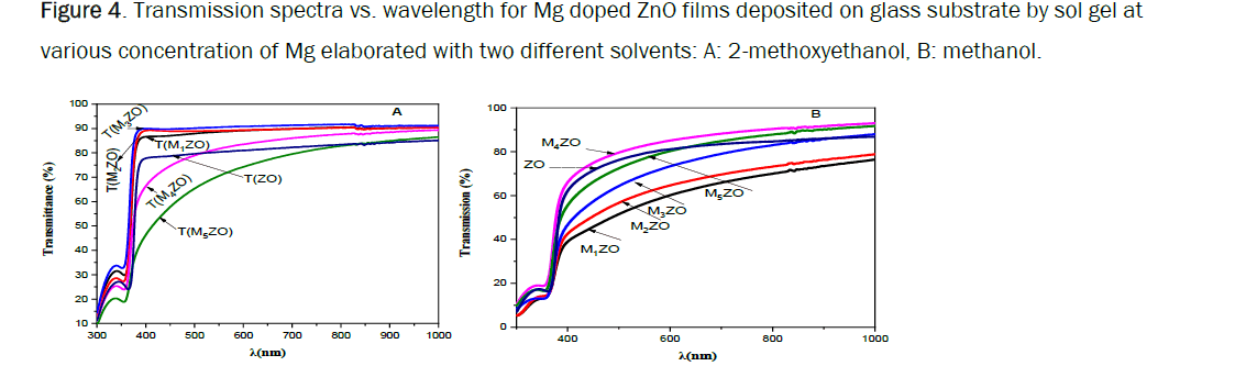 material-sciences-wavelength