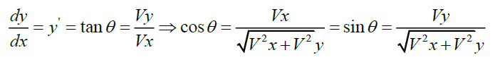 equation