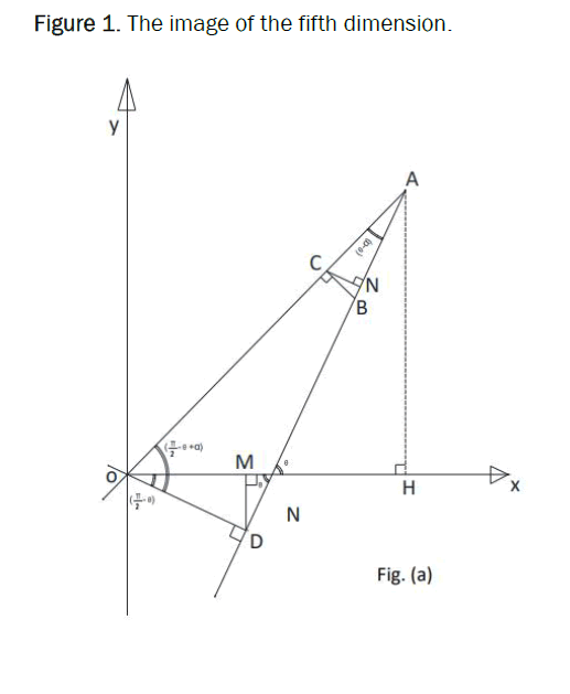 mathematical-sciences-dimension