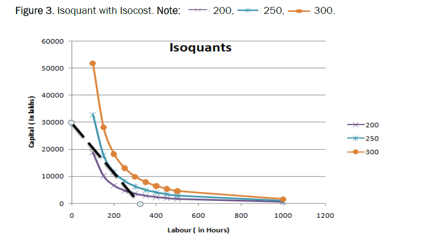 mathematical-sciences-isocost