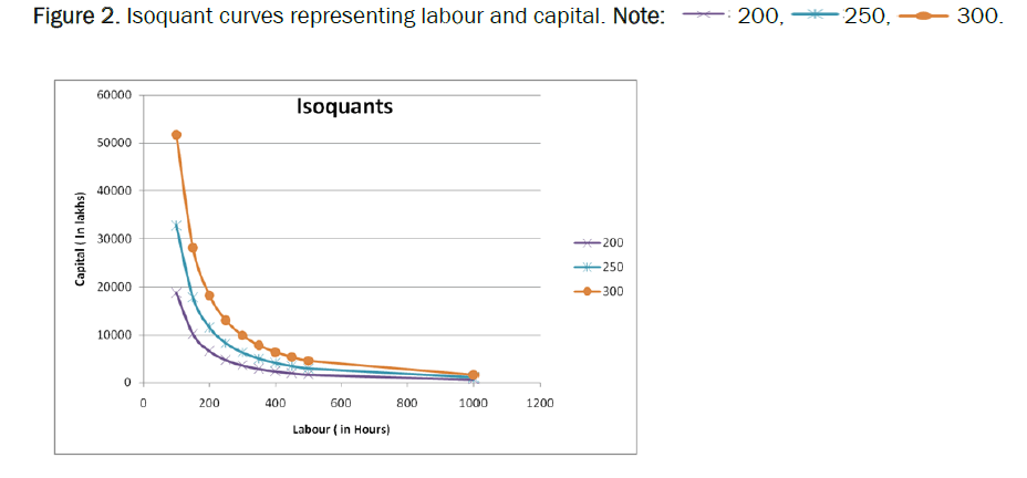 mathematical-sciences-labour