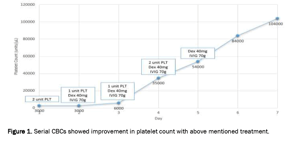 medical-case-improvement