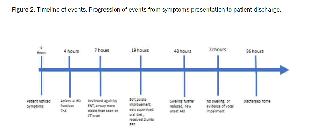 medical-case-symptoms