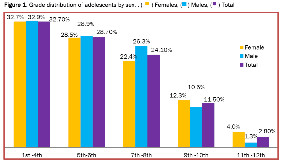 medical-health-adolescents